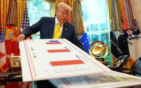 U.S. GDP Climbs 3.3% in Second Quarter After Early-Year Slump
