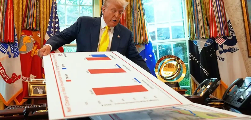 U.S. GDP Climbs 3.3% in Second Quarter After Early-Year Slump