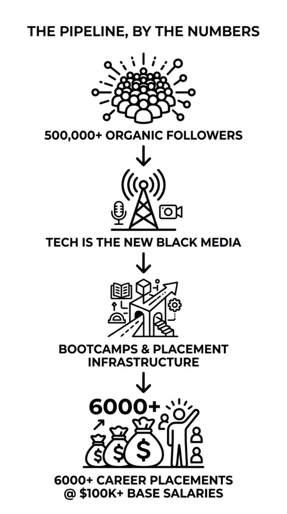 cyrus harbin's business trajectory